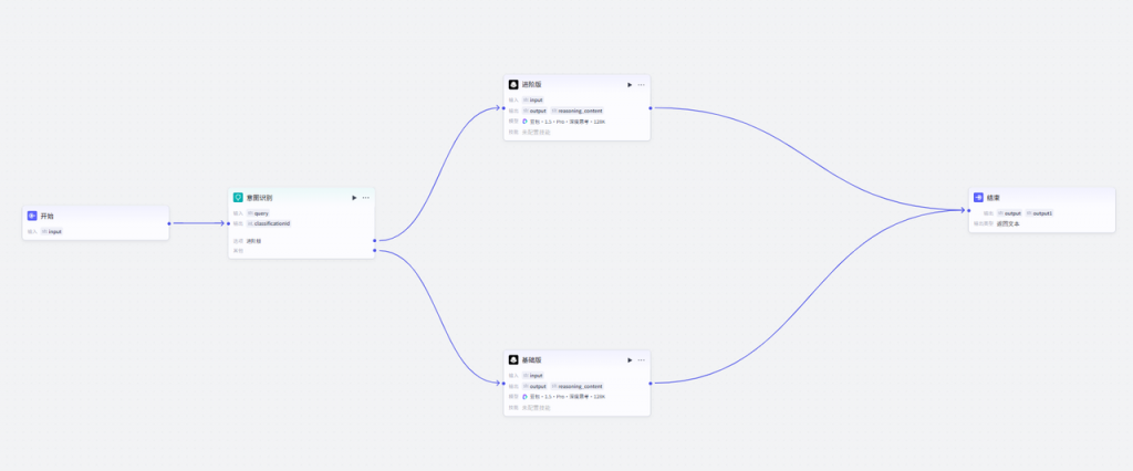 Day 7：小白教程-如何5分钟内搭建一个专属AI助手？