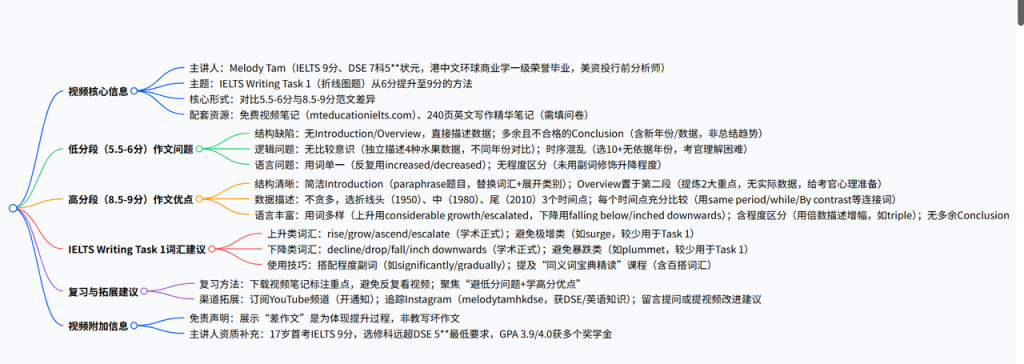 Day 8-12：结果是重要，但不要让AI取代了你学习的过程