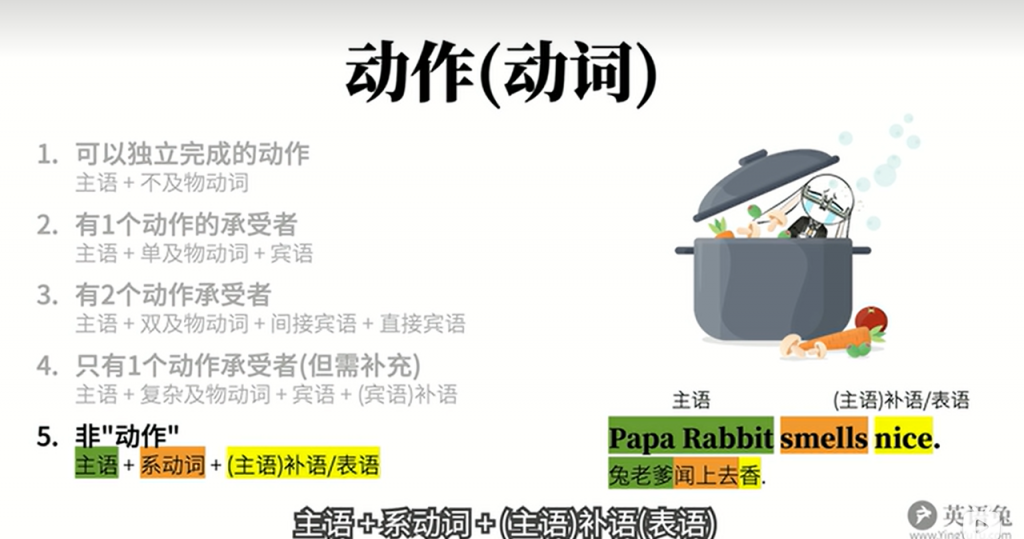 Day 8-12：结果是重要，但不要让AI取代了你学习的过程