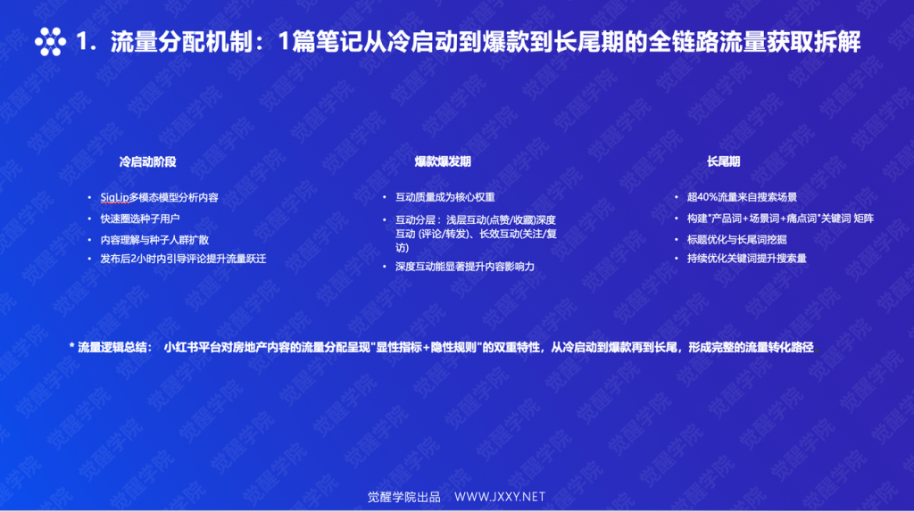 豆包造PPT元素，颜值与逻辑双双在线