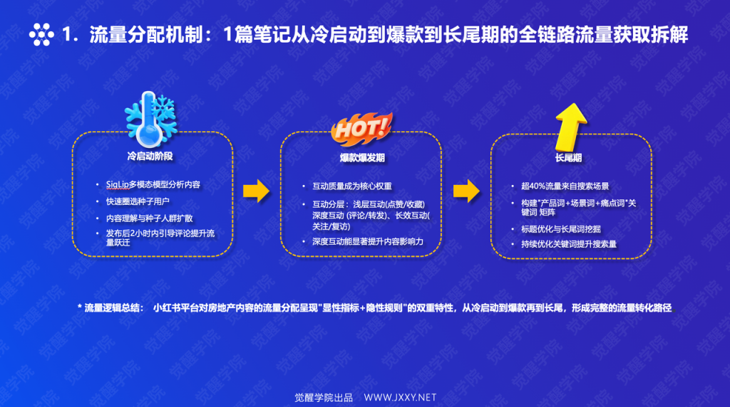 豆包造PPT元素，颜值与逻辑双双在线