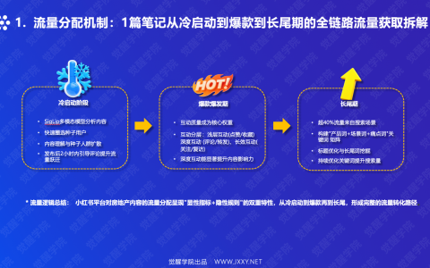豆包造PPT元素，颜值与逻辑双双在线