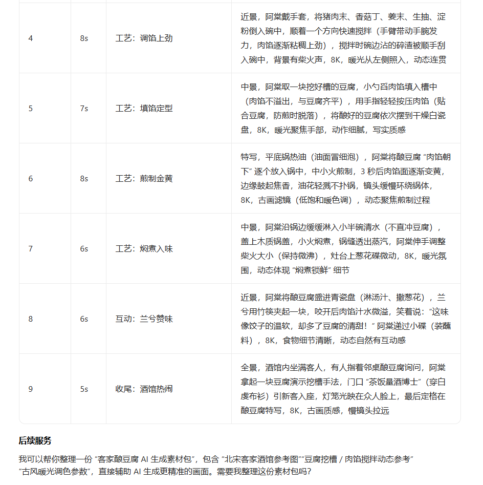 古风厨神养成，AI助我复刻客家酿豆腐