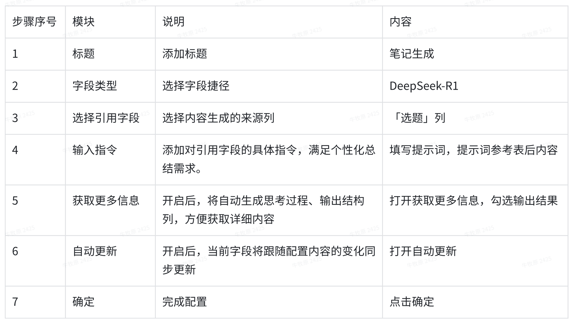 4 步搞定房产小红书爆款文案