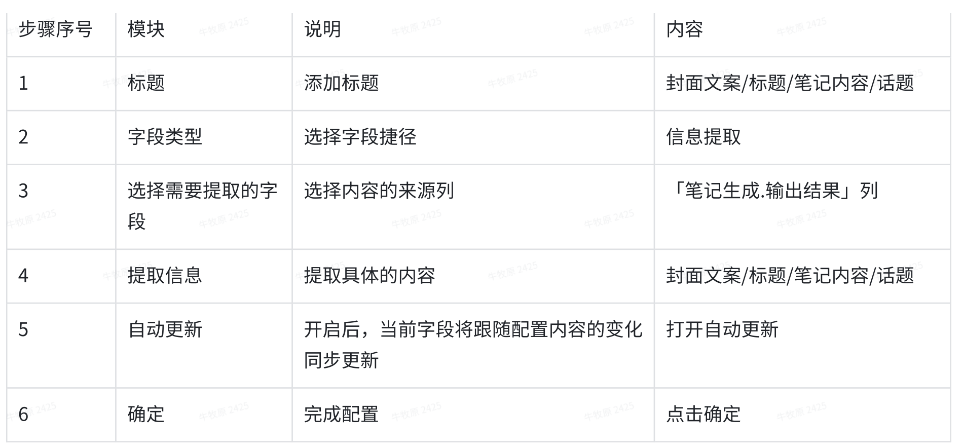 4 步搞定房产小红书爆款文案