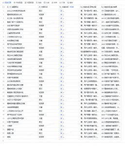 告别文案焦虑:用DeepSeek+飞书多维表格,四步打造房产爆款选题系统