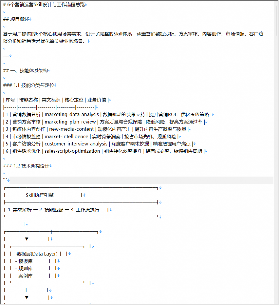 觉醒学院为星河集团开展营销管理贾维斯AI陪跑服务