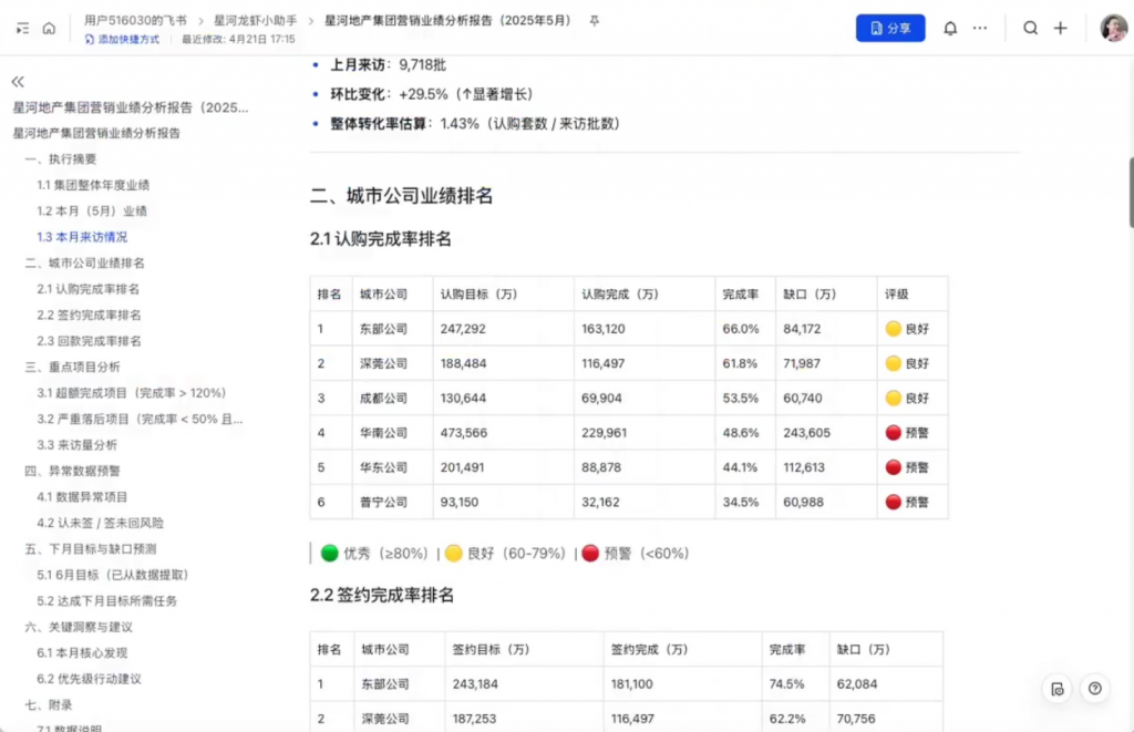 觉醒学院为星河集团开展营销管理贾维斯AI陪跑服务